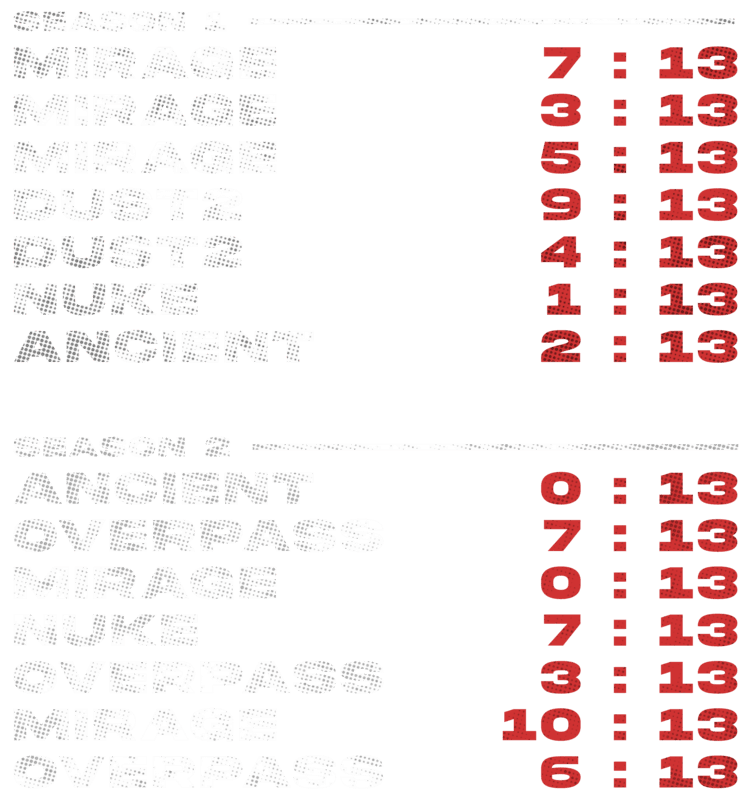 Loss Streak T-Shirt thumbnail 2